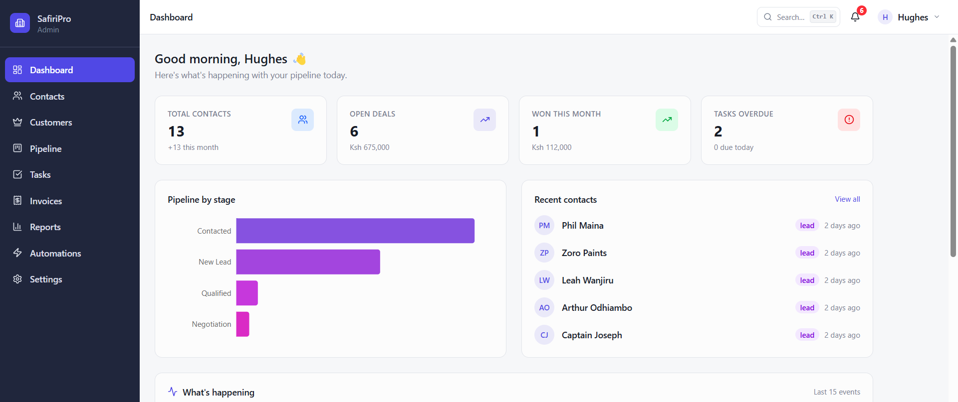 Azayon dashboard and pipeline view